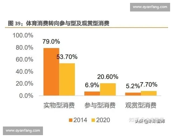 体育产业政策驱动下区域经济协同发展与全民健身融合创新路径研究